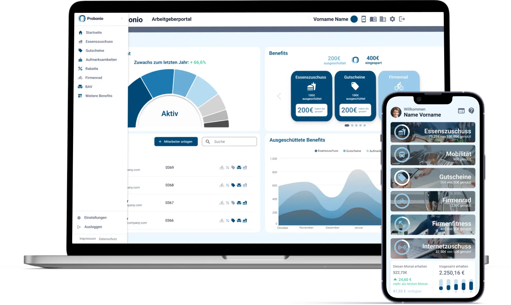 Arbeitgeberportal Probonio Preise