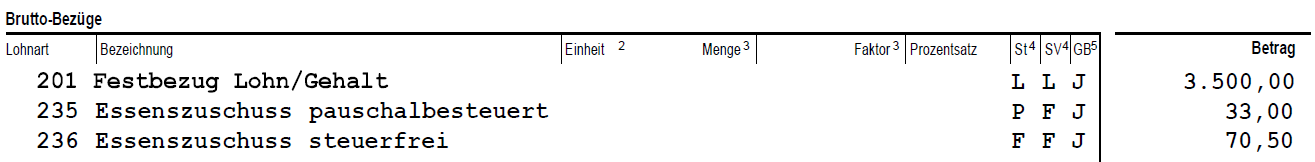 Lohnabrechnung Essenszuschuss steuerfrei pauschalbesteuert Beispiel