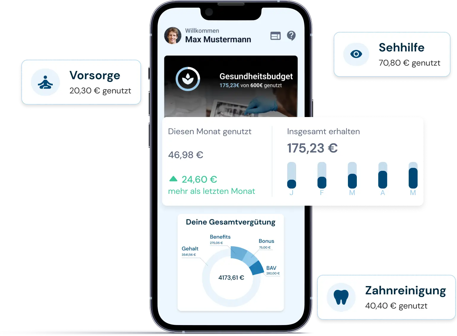 Gesundheitsbudget per App